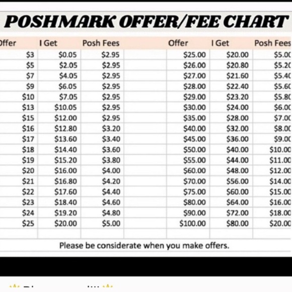 Offer Guidance - Picture 3 of 16
